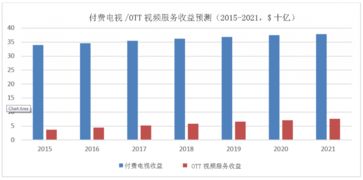 Ovum與199IT 互聯(lián)網(wǎng)數(shù)據(jù)中心與數(shù)據(jù)服務(wù)的雙雄