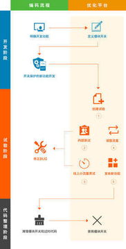 全數(shù)據(jù)驅(qū)動(dòng)產(chǎn)品優(yōu)化 揭秘美國互聯(lián)網(wǎng)巨頭的A/B測(cè)試實(shí)戰(zhàn)經(jīng)驗(yàn)