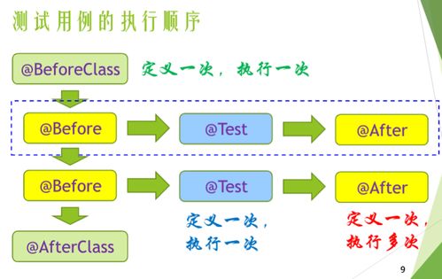 軟件測試背景下教學軟件技術開發的深入探討與實踐分析