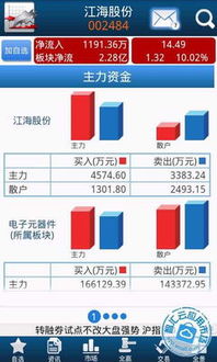 手機證券3.03.0.7版 精品Android軟件下載與華為手機生態融合指南