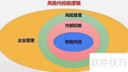 企業財務風險預控系統教學軟件開發 案例分析與關鍵技術